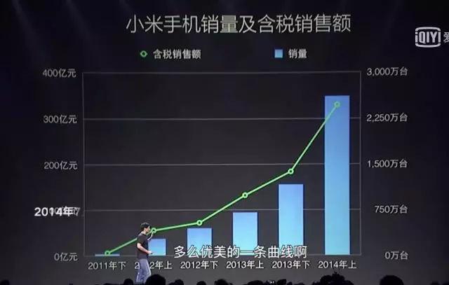 1.8萬字解讀小米快速發展的經營邏輯 網絡文化經營的戰略密碼